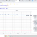 （定例）【 １５年 】日記。　 （ 作業 やや？ 遅延中 …０５：２７ ）