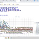 ◆【 共和町 ≒ 泊原発 0.0 ６５ μ 】◆／◆【 神恵内 0.0 ６２ μ 】◆／◆【 積丹 0.0 ６１ μ 】◆／◆【 稚内・泊村 ≒ 泊原発・蘭越 0.0 ５８ μ 】…