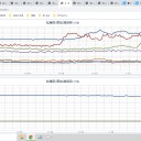 ★【 東京 西部 （ 町田 ） ０．１１５ μ 】／【 東京 都心 （ 根津 ） ０．１０９ μ 】／★【 アカウント凍結 ＋ 更新停止が 継続 中 】★