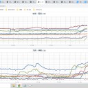 【 諏訪之瀬島 １，８００ ｍ 】　（徒図２）＋（午後補遺っ）