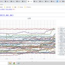 ★【 COVID-19 死産率 上昇 】／デルタ株では ４倍 に上昇する可能性★