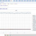 （定例）【 １５年 】日記。　 （ 作業、遅延中 …０５：５５ ★ ）