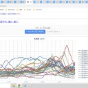 ◆◆【 旭川 0.0 ９１ μ 】◆◆／◆【 稚内 0.0 ７８ μ 】◆／◆【 仁木 0.0 ７４ μ 】◆／◆【 共和町 ≒泊原発 0.0 ７ μ 】◆…