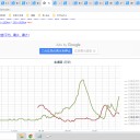 ◆◆【 旭川 0.0 ９１ μ 】◆◆／◆【 稚内 0.0 ７８ μ 】◆／◆【 仁木 0.0 ７４ μ 】◆／◆【 共和町 ≒泊原発 0.0 ７ μ 】◆…