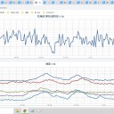 ★【 東京 西部 ０．１１５ μ 】★（また！？更新停止中★）／★【 東京 都心 （ 根津 ） ０．１１１ μ 】／【 岩手 】（大欠測アリ）★…