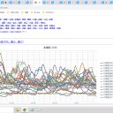 ★★【 広域 一斉 欠測 アリ 】★★／◆【 仁木 0.0 ７７ μ 】◆／◆【 共和 0.0 ７６ μ 】◆／◆【 泊村≒泊原発 0.0 ６８ μ 】◆…