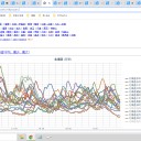★★【 広域 一斉 欠測 アリ 】★★／◆【 仁木 0.0 ７７ μ 】◆／◆【 共和 0.0 ７６ μ 】◆／◆【 泊村≒泊原発 0.0 ６８ μ 】◆…