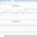 ★★【？？ ロッカショ 異変 ？？ 】★★／★【 東京 西部 （ 町田 ） ０．１１０ μ 】／【 東京 都心 （ 根津 ） ０．１０８ μ 】…
