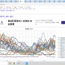 ◆【 稚内 ＋（ 共和町・泊村 ≒ 泊原発 ） 0.0 ６７ μ 】◆／◆【 岩内・仁木 0.0 ６４ μ 】◆／◆【 蘭越 0.0 ６２ μ 】◆…