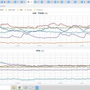 【 北陸の一部で アラレ 】