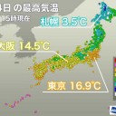（徒図２）