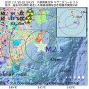 ★【 医療機関への アクセス 】不平等 ★