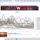 本日時間と体力切れ！