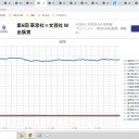 （定例）【 １５年 】日記。　 （ 作業、… ０５：２４ … ）