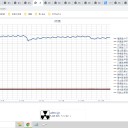 （定例）【 １５年 】日記。　 （ 作業、… ０５：２４ … ）