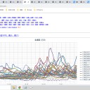 ◆【 蘭越 0.0 ８９ μ 】◆／◆【 稚内 0.0 ８ μ 】◆／◆【 俱知安 0.0 ７４ μ 】◆／◆【 寿都 ≒泊原発 0.0 ７２ μ 】◆…