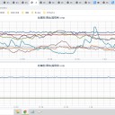 ★★【 千葉 ０．１４９ μ 】★★／★【 フクイチ 】（水位…上昇？？）★／★【 東京 西部 （町田） ０．１２５ μ 】★／★【 東京 都心 （根津） ０．１１８ μ 】…★★