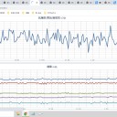 ★★【 千葉 ０．１４９ μ 】★★／★【 フクイチ 】（水位…上昇？？）★／★【 東京 西部 （町田） ０．１２５ μ 】★／★【 東京 都心 （根津） ０．１１８ μ 】…★★