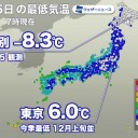 【東京など200地点で今季最低気温】／一日の気温差が大きくなっています。