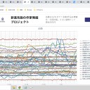 ★【 クラスター 】学校や保育園で★／★【 高齢者 施設 】面会 実施を ★