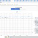 （定例）【 １５年 】日記。　 （ 作業、まぁ順調？ ０５：１７ ）