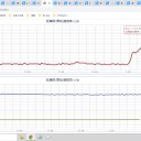 ◆【 倶知安 0.0 ９３ μ 】◆／◆【 岩見沢 0.0 ９ μ 】◆／◆【 旭川 0.0 ８３ μ 】◆／◆【 稚内 0.0 ７５ μ 】◆…