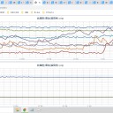 ★★【 千葉 ０．１ ４ ９ μ 】★★／★★【 東京 西部 （ 町田 ） ０．１２０ μ 】／★【 東京 都心 （ 根津 ） ０．１１５ μ 】／
