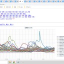 ★◆【 札幌 ０．１１４ μ 】（！スパイク！？）◆★