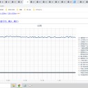 （定例）【 １５年 】日記。　 （ 作業、遅延中。 ０５：４０ ）