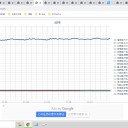 （定例）【 １５年 】日記。　 （ 作業、遅延中。 ０５：４０ ）
