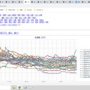 ★◆【 札幌 ０．１１４ μ 】◆…／…◆【 蘭越 0.0 ５３ μ 】◆／◆【 寿都・網走 0.0 ５２ μ 】◆／◆【 岩見沢 0.0 ５１ μ 】◆／