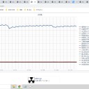 （定例）【 １５年 】日記。　 （ 作業 やや 遅延中。 ０５：２３ ）