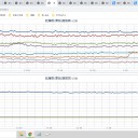 ★★【 千葉県 ０．１２８ μ 】／★★【 東京 西部 （町田） ０．１２４ μ 】／★【 東京 都心 （根津） ０．１１８ μ 】／★【 アカウント凍結 ＋ 更新停止が 継続 中 】★