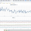 ★★【 千葉県 ０．１２８ μ 】／★★【 東京 西部 （町田） ０．１２４ μ 】／★【 東京 都心 （根津） ０．１１８ μ 】／★【 アカウント凍結 ＋ 更新停止が 継続 中 】★