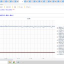 （定例）【 １５年 】日記。　 （ 作業 ややもすれば… 遅延中。 ０５：２０ ）