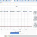 （定例）【 １５年 】日記。　 （ 作業 ややもすれば… 遅延中。 ０５：２０ ）
