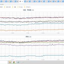 ★【 長野 ー１４．８ ℃ 】★／低気圧が急発達しながら日本海を進む見込みです。