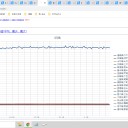 （定例）【 １５年 】日記。　 （ 作業 ややや… 遅延中。 ０５：２５ ）