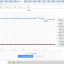 （定例）【 １５年 】日記。　 （ 作業 ややや… 遅延中。 ０５：２５ ）
