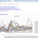 ◆【 稚内 0.0 ８４ μ 】◆／◆【 泊村＋共和町 ≒泊原発 0.0 ７９ μ 】◆／◆【 蘭越 0.0 ７５ μ 】◆…