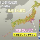 ◆【 稚内 0.0 ８４ μ 】◆／◆【 泊村＋共和町 ≒泊原発 0.0 ７９ μ 】◆／◆【 蘭越 0.0 ７５ μ 】◆…