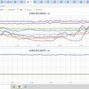 ★★【 千葉 ０．１２８ μ 】（機器変調？アリ）★★／★【 東京 都心 （ 根津 ） ０．１１３ μ 】／★【 東京 西部 （ 町田 ） ０．１１２ μ 】／