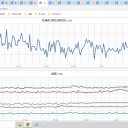 ★★【 千葉 ０．１２８ μ 】（機器変調？アリ）★★／★【 東京 都心 （ 根津 ） ０．１１３ μ 】／★【 東京 西部 （ 町田 ） ０．１１２ μ 】／