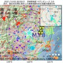 ★ ワクチン供給における 【 世界的 不平等 】★