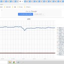（定例）【 １５年 】日記。　 （ 作業 … 遅延中。 ０ ５ ：４３ ★ ）