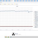（定例）【 １５年 】日記。　 （ 作業 … 遅延中。 ０ ５ ：４３ ★ ）