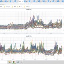 ◆【 共和町≒泊原発 0.0 ６８ μ 】◆／◆【 稚内・積丹・岩内 0.0 ６２ μ 】◆／【 倶知安 0.0 ５７ μ 】／【 岩見沢 0.0 ５４ μ 】…