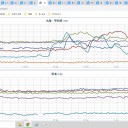 ★【 福井 】（欠測アリ）★／（ 全体に 乱高下 ）★★