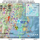 【　重症化 阻止 戦略　】／たとえ ３０% の重症化 阻止 効果でも。　（ｲﾝﾌﾙ途中★）