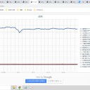 （定例）【 １５年 】日記。　 （ 作業 … まだ？ 遅延中。 ０５ ： ３３ ☆ ）